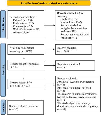 Machine learning in the prediction of immunotherapy response and prognosis of melanoma: a systematic review and meta-analysis